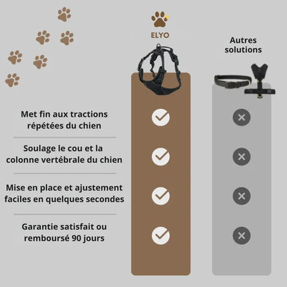 HARNAIS ANTI-TRACTION ELYO™